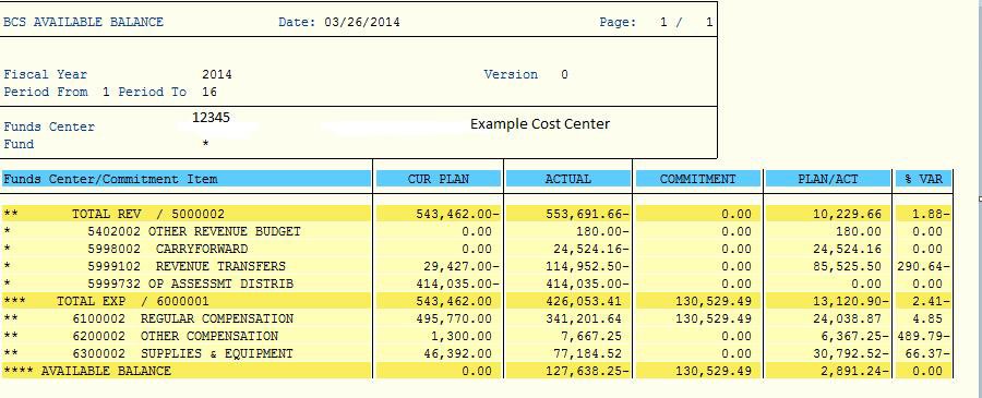 Example of SAP cost center report for encumbrances and commitments.