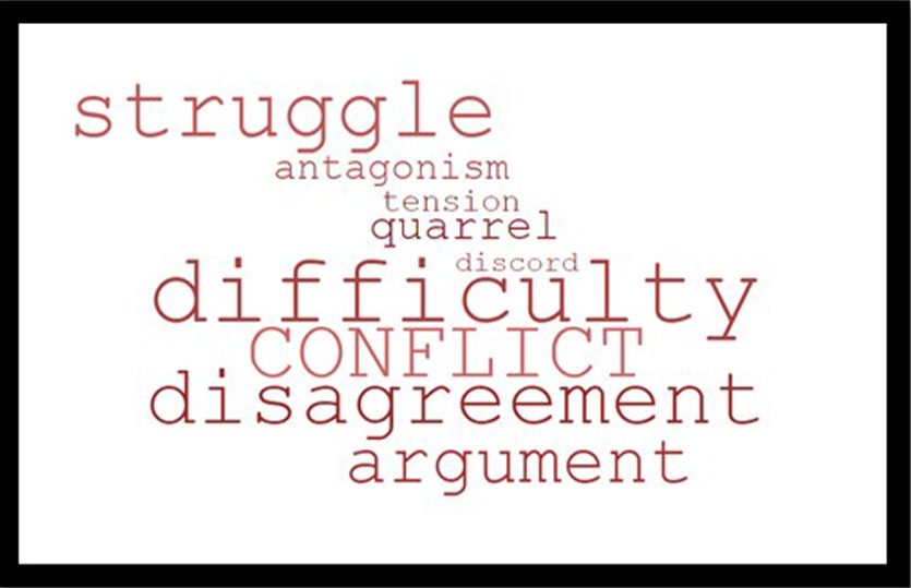 White background with various conflict words listed.